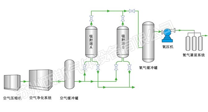 制氧机